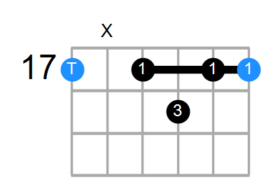 A7 Chord